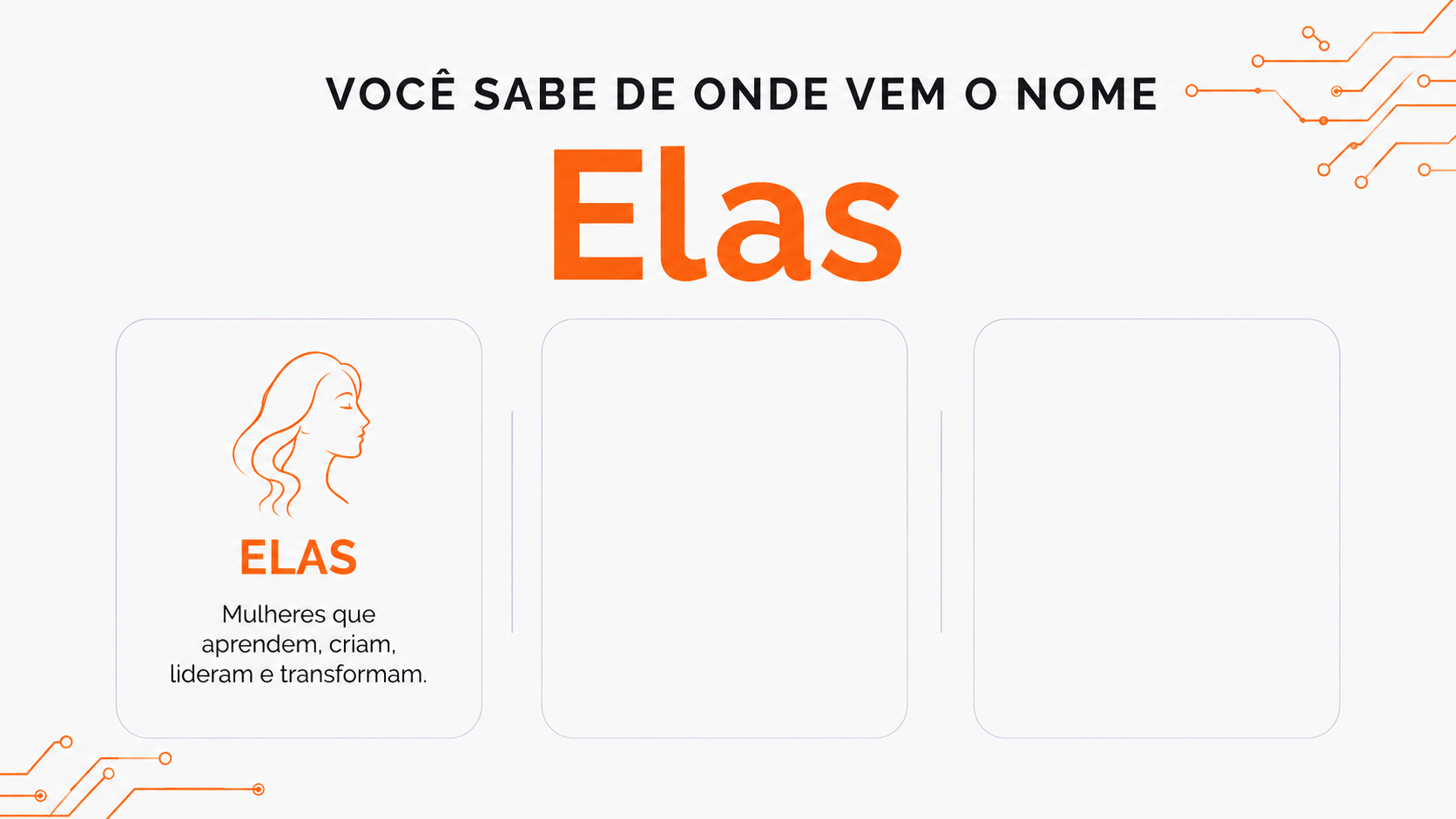 Arte informativa com fundo claro e detalhes em laranja e roxo. No topo, o texto: “Você sabe de onde vem o nome ElasTitam?”. Abaixo, três blocos explicam o significado do nome: “Elas”, representando mulheres que aprendem, criam, lideram e transformam; “Titam”, inspirado nos Titãs da mitologia grega, símbolo de força, grandeza e coragem; e “ElasTitam”, definido como mulheres que ocupam grandes espaços e constroem o futuro da tecnologia.